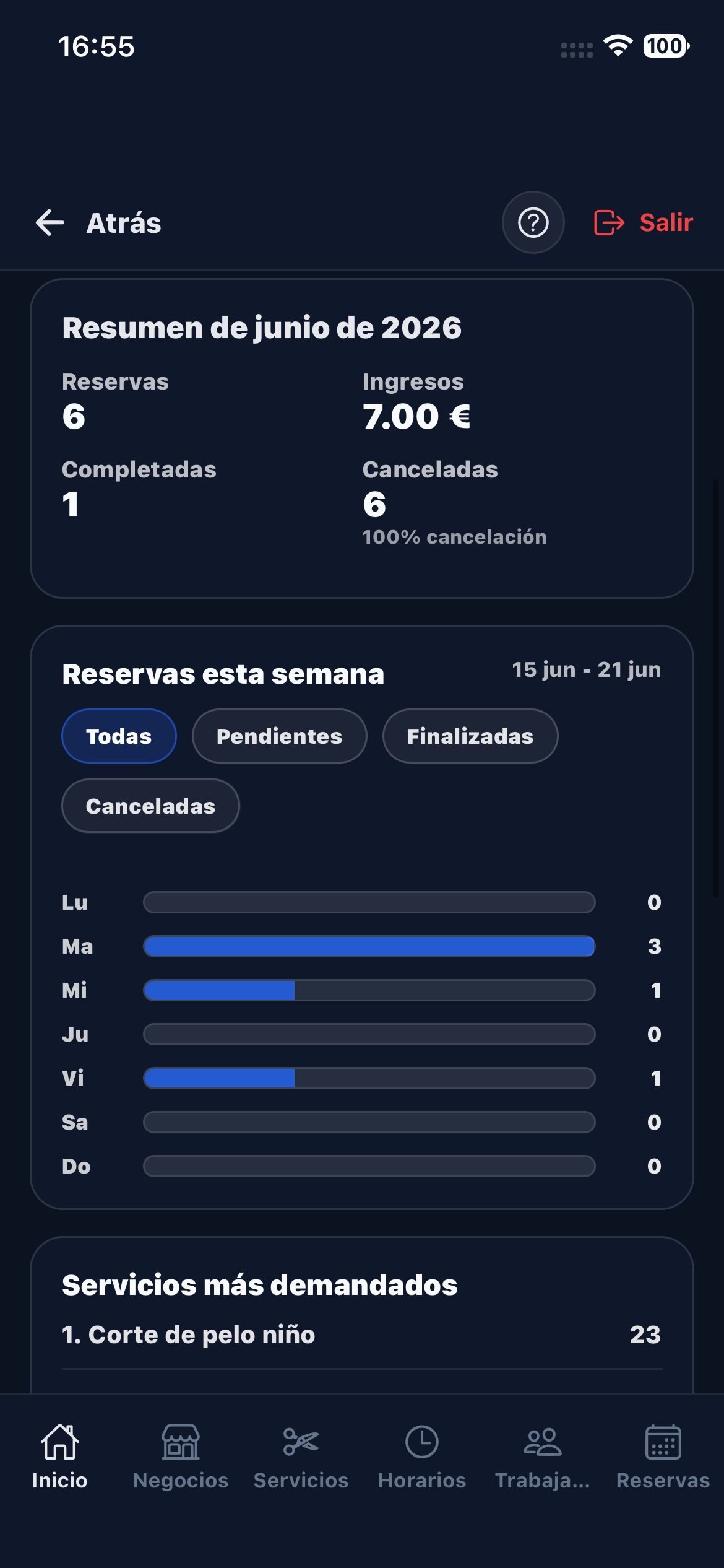 Estadísticas negocio